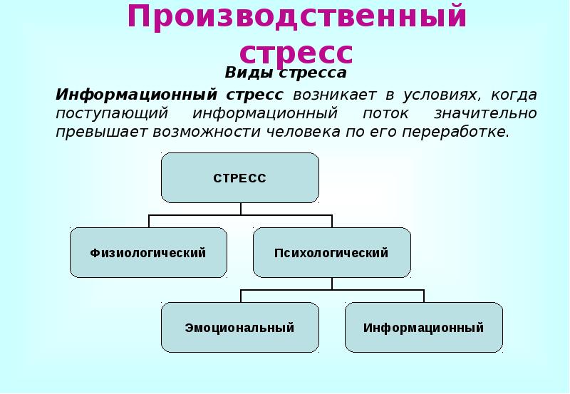 Информационный стресс. Методы профилактики информационной перегрузки. Психологически стречч. Информационный стресс возникает. Информационный стресс примеры.