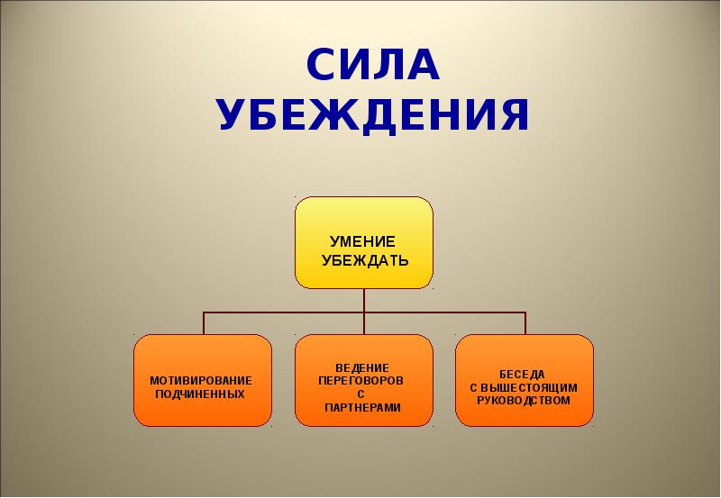 Сила мнения. Сила убеждения. Сила убеждения картинки. Сила убеждения психология. 1 1 11 Сила убеждения.