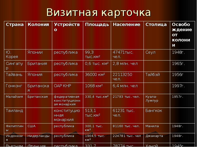 Япония и новые индустриальные страны презентация 10 класс