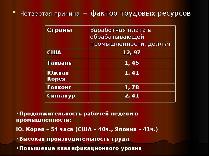 Япония и новые индустриальные страны презентация 10 класс