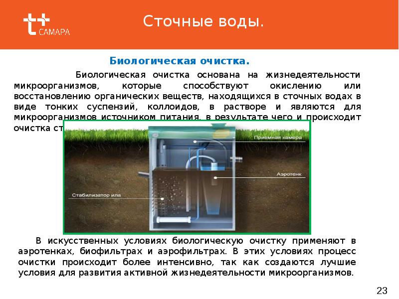 Очистка сточных вод презентация