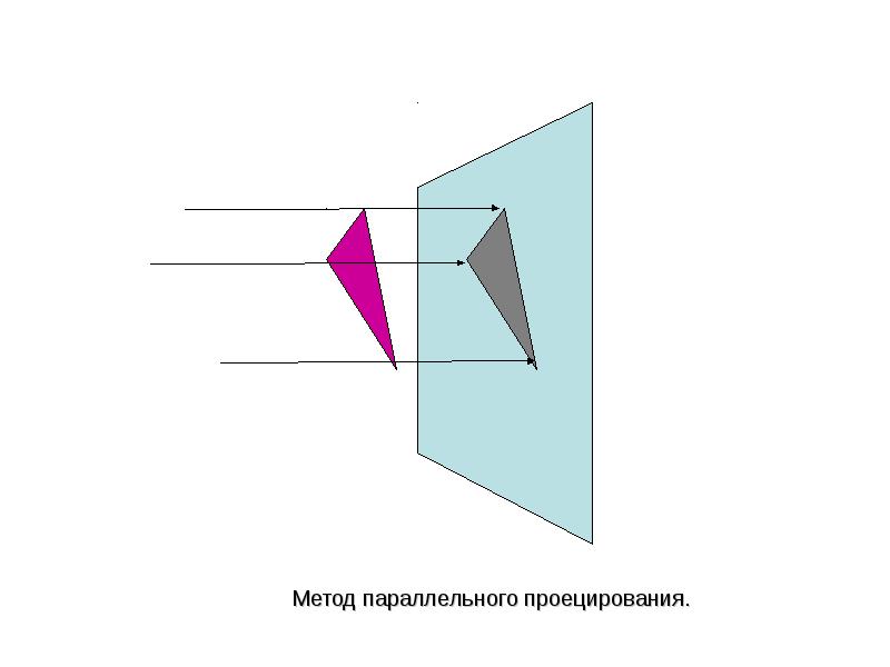 Методы проецирования. Метод параллельного проецирования. Параллельный способ проецирования. Метод прямоугольного проецирования. Метод параллельного проецирования где применяется.