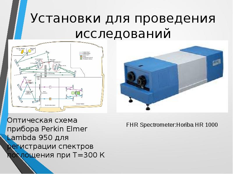 Установки для проведения исследований Оптическая схема прибора Perkin Elmer Lambda 950