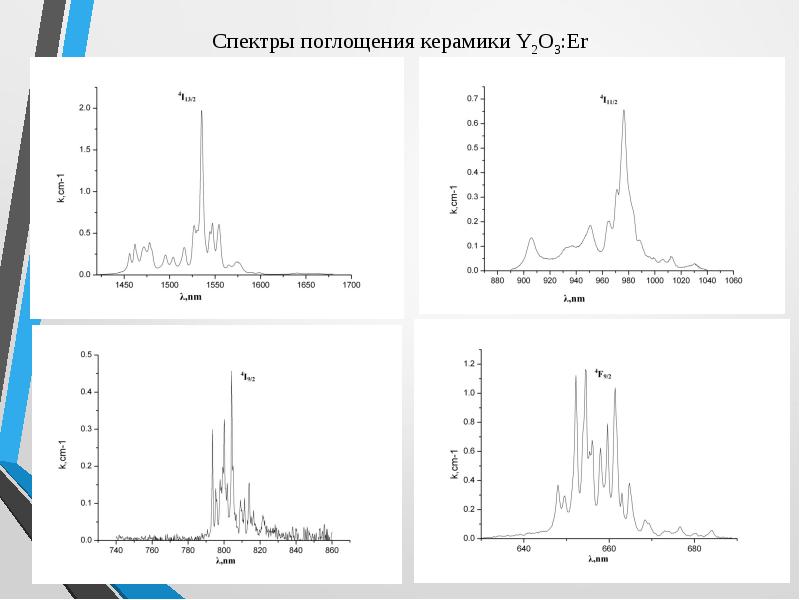 Спектры поглощения керамики Y2O3:Er