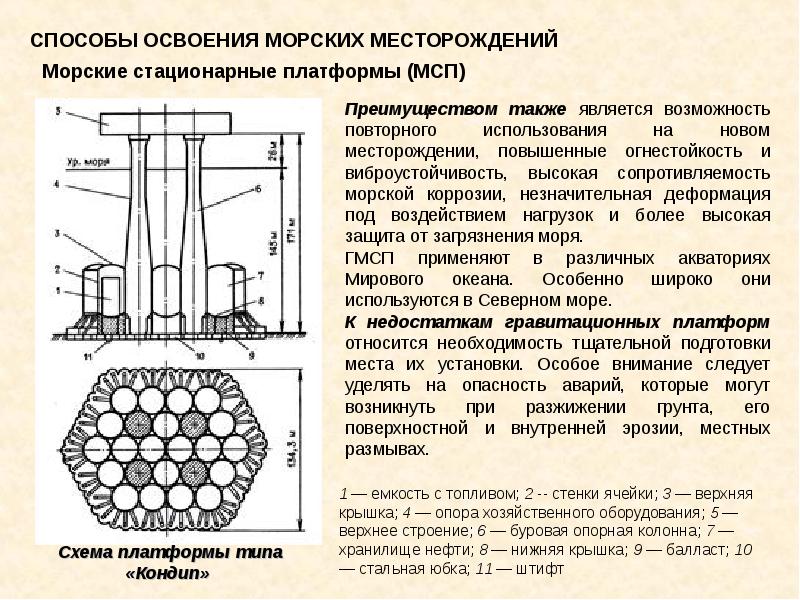 Способы освоения. Схема платформы типа «Кондип. Бетонная гравитационная платформа. Гравитационная платформа схема. Стационарные платформы гравитационного типа.