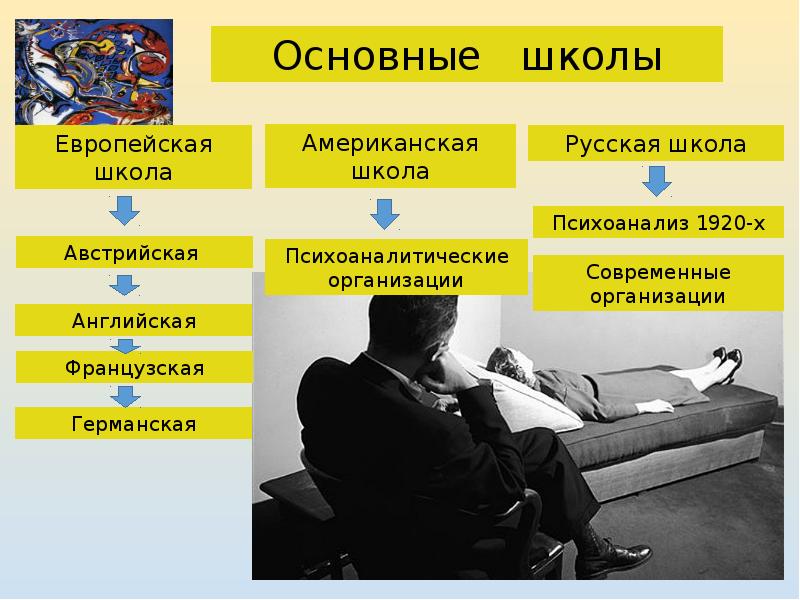 Психоанализ школа психологии. Школы психоанализа. "История психоаналитического движения" Фрейд. Французская Психоаналитическая школа. Особенности французской школы психоанализа.