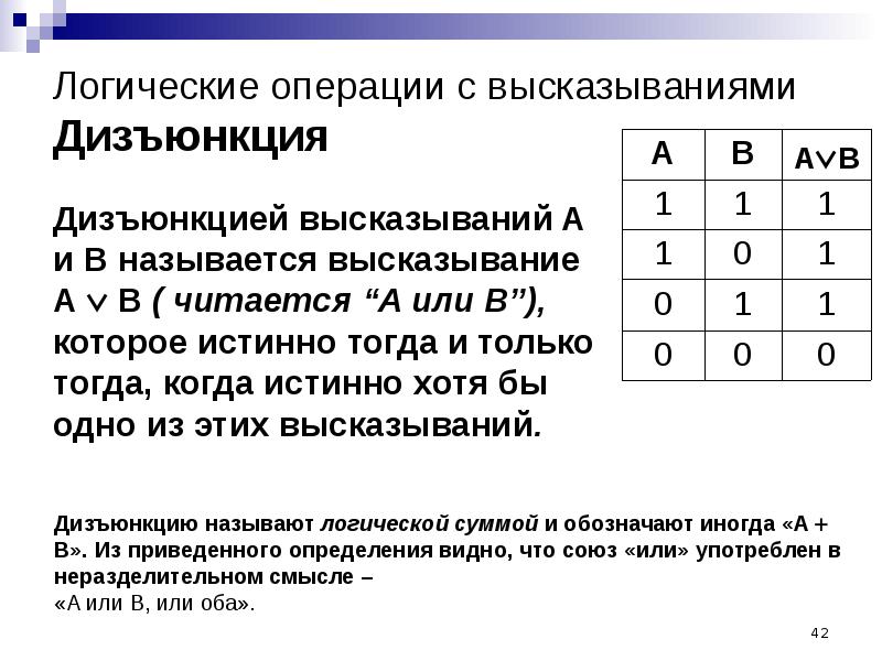 Логическая операция истинна. Выражение логической операции “дизъюнкция”. Логические высказывания. Высказывание логические операции. Операции с логическими выражениями.