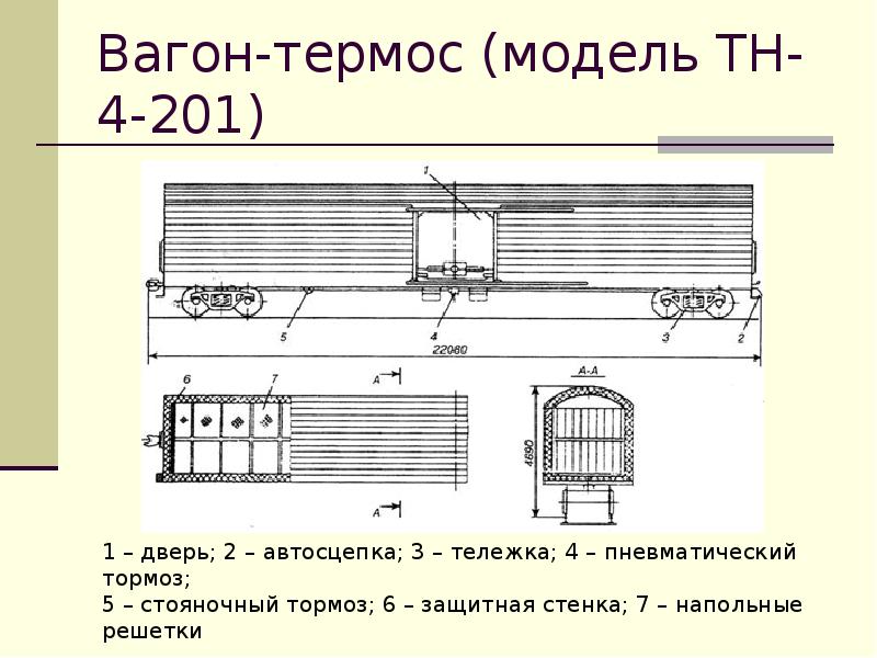 Вагон термос чертежи