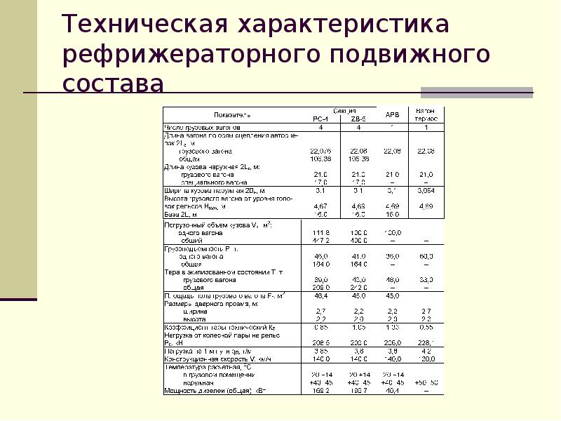 Производительность подвижного состава презентация