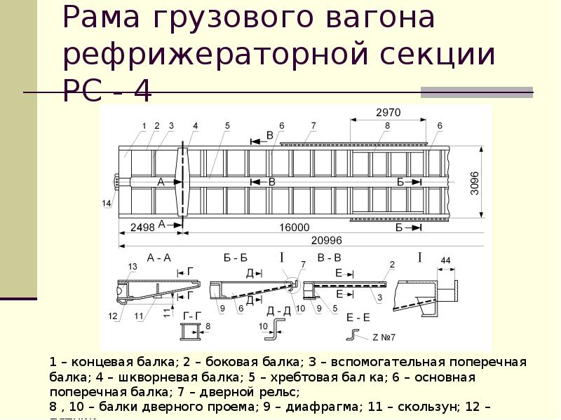 Описание рама. Рама грузового вагона состоит. Рама грузового вагона 11к251. Узлы рамы кузова крытого вагона. Промежуточная балка грузового вагона.