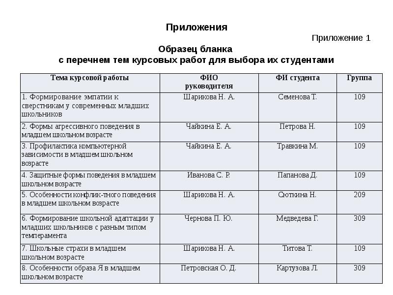 Ведомость дипломного проекта пример