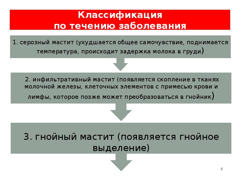 Острый мастит презентация