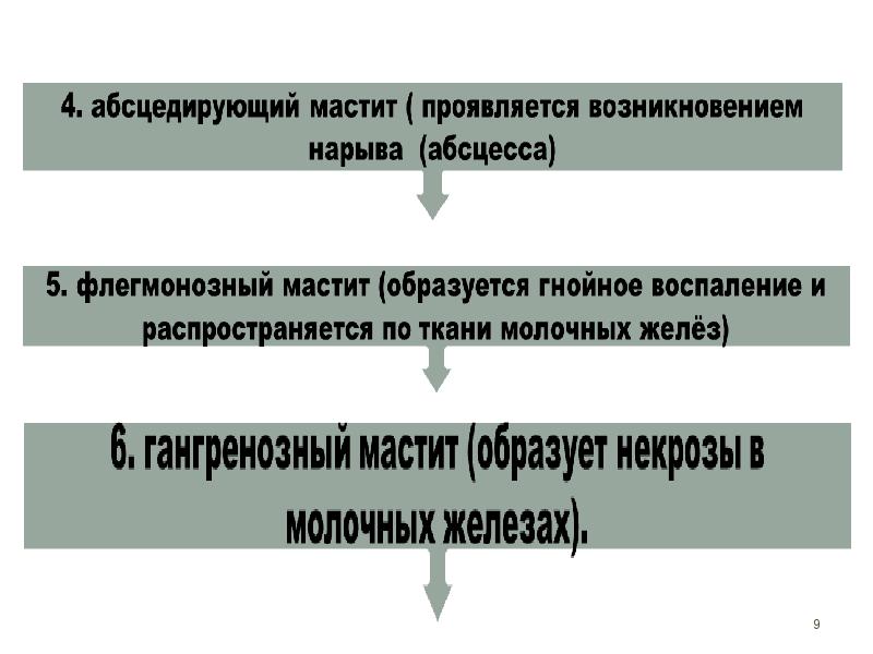 Острый мастит презентация