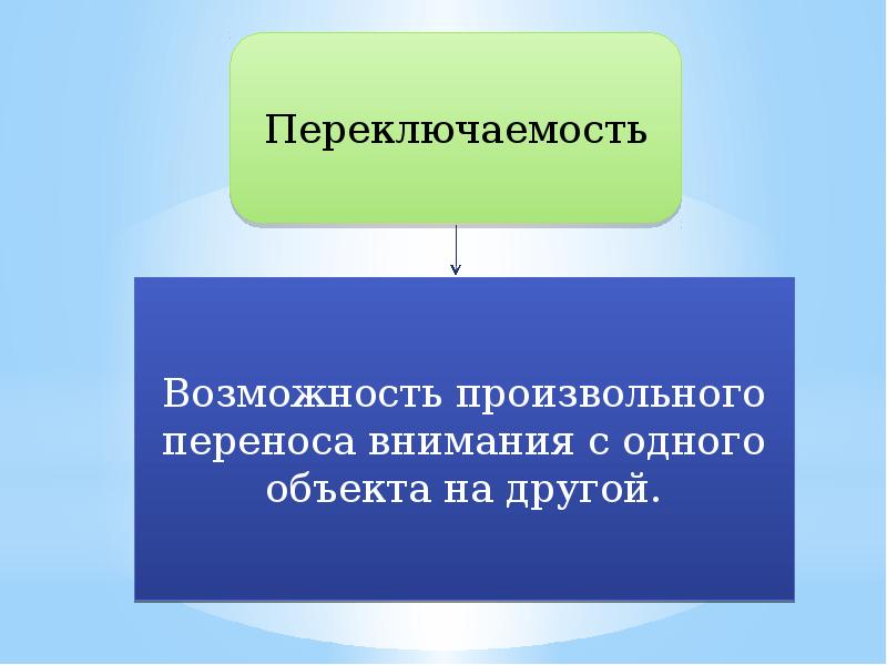 Одного объекта на другой. Перенос внимания с одного объекта на другой. Объекты презентации и их свойства. Внимание и его свойства. Переключаемость.