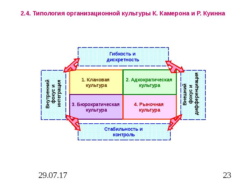 Типология курсовая работа