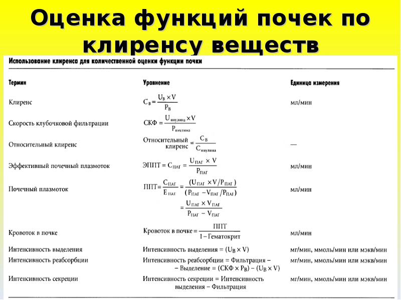 Оценить функцию. Вещества, применяемые для количественной оценки почечных функций.. Основные факторы определяющие почечный клиренс. Для оценки функции почек применяется расчет. Почечный клиренс веществ.