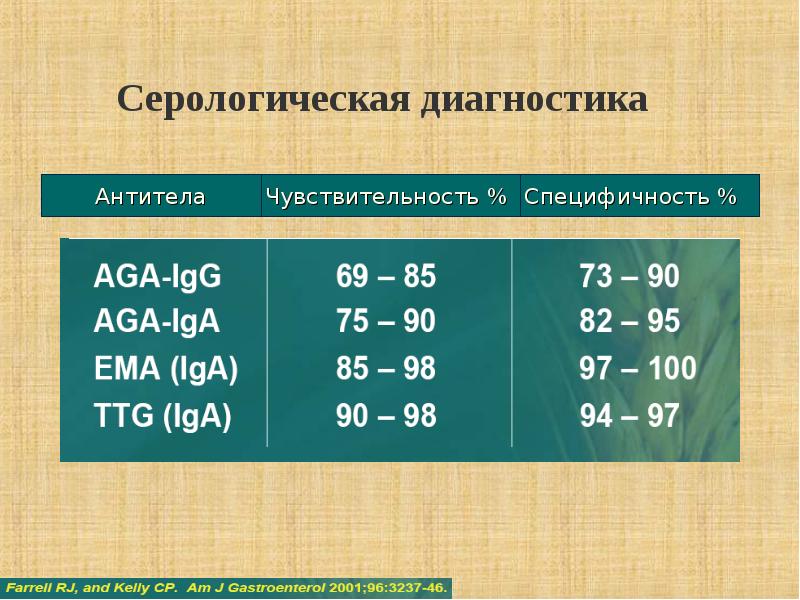 Ага igg. Соединения галогенов с водородом. Лактатдегидрогеназа. Изоферментный спектр лактатдегидрогеназы ЛДГ. Лактатдегидрогеназа биохимия.