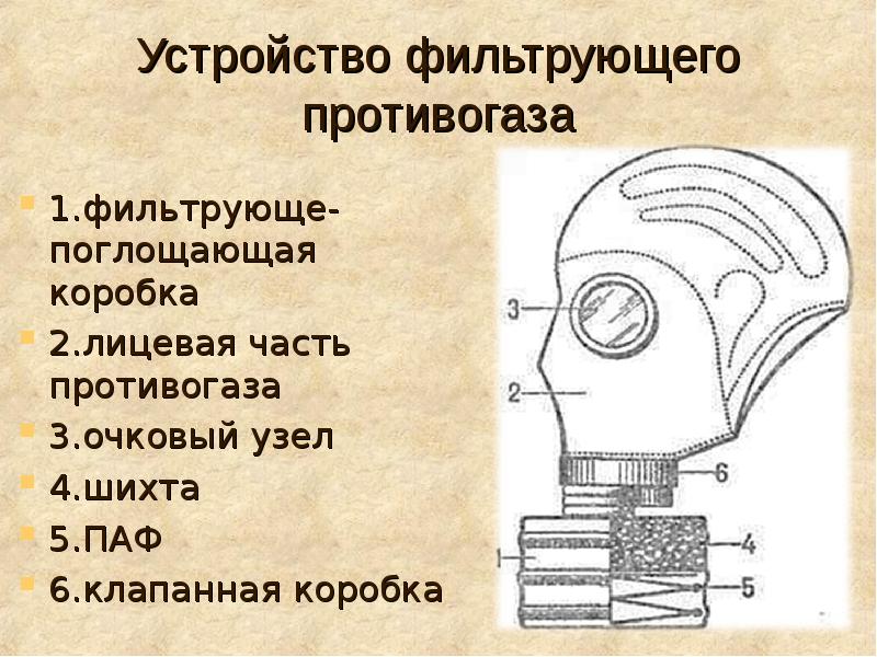 Принцип противогаза. Устройство противогаза ГП-5. Фильтрующе-поглотительной коробки гражданского противогаза. Фильтрующая коробка противогаза строение. Противогаз ГП 5 В разрезе.