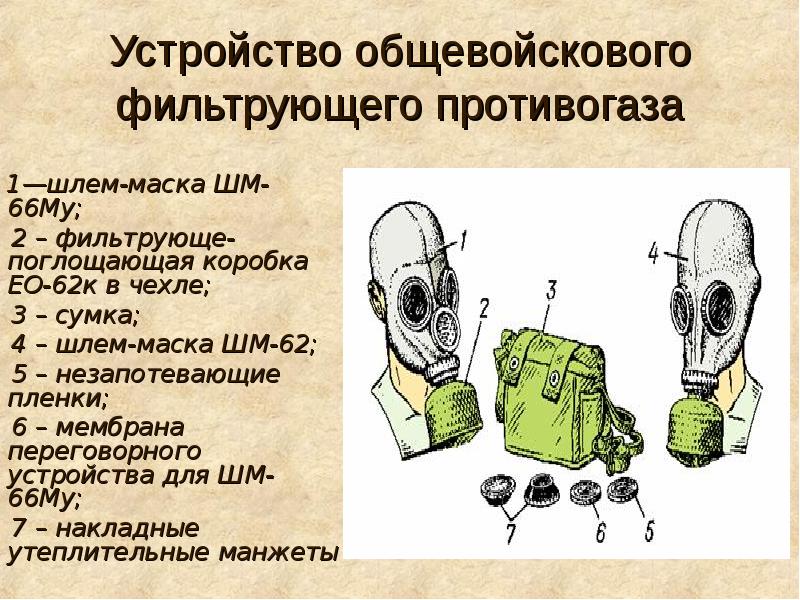 Элементы противогаза на изображении