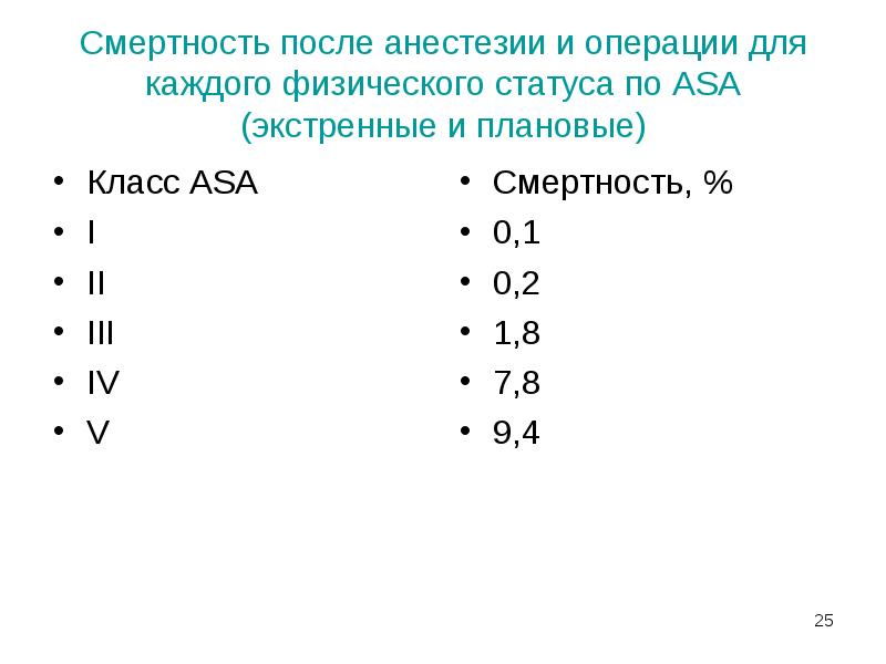 Смертность после анестезии и операции для каждого физического статуса по ASA Смертность после анестезии и операции для каждого физического статуса по ASA