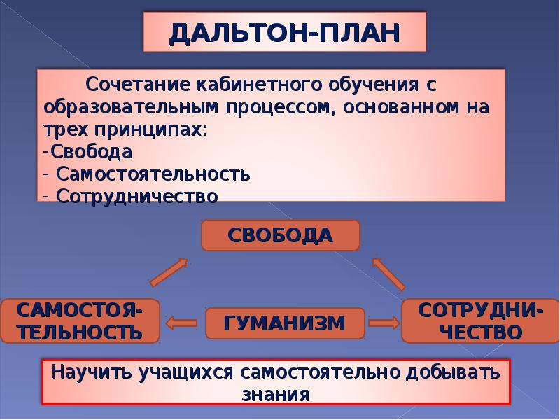 Дальтон план система обучения достоинства и недостатки