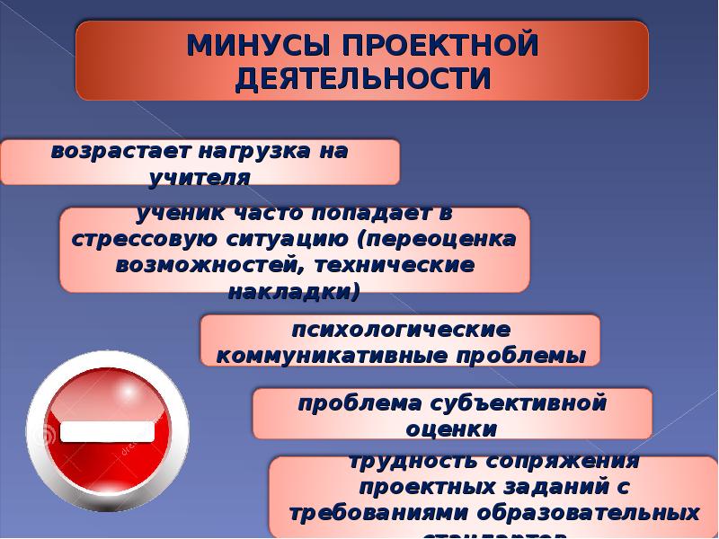 Технология проектного обучения. Плюсы и минусы проектной деятельности. Проектная технология плюсы и минусы. Минусы проектной технологии обучения. Технология проектного обучения плюсы и минусы.