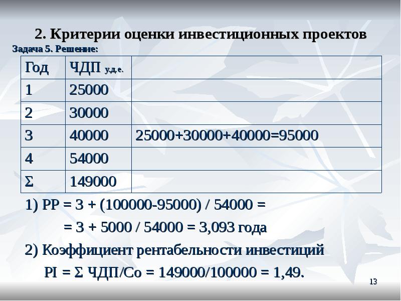 Задачи инвестиционных проектов