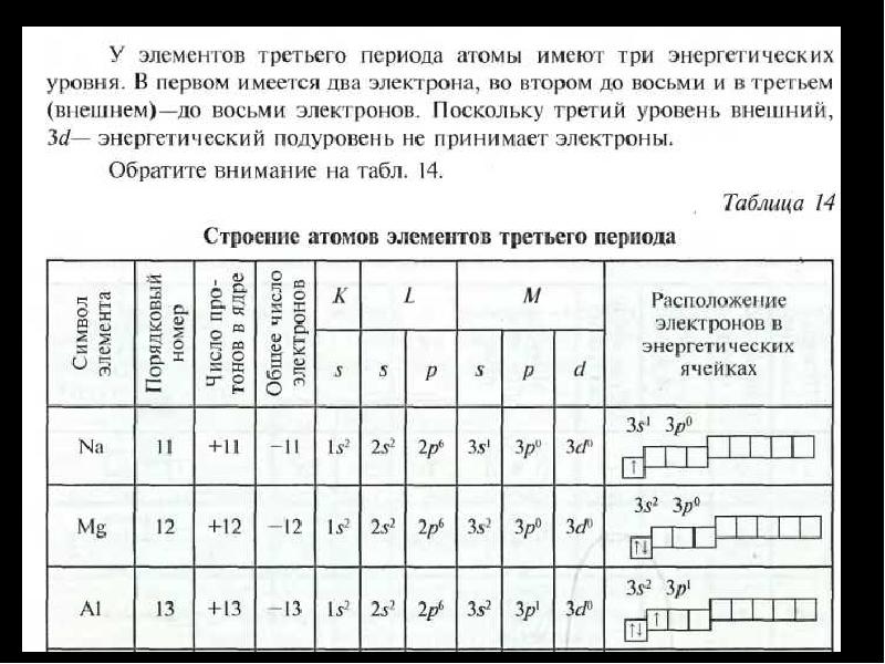 Таблица элементов 3 периода. Элементы 3 периода. Элементы 3 периода таблица. Элементы 2 и 3 периода. Характеристика элементов 3 периода.