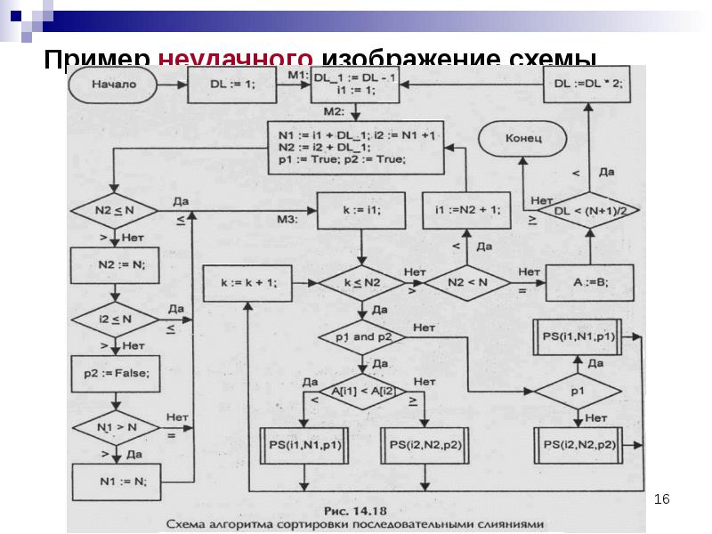 Как в блок схеме изображается блок обработки информации