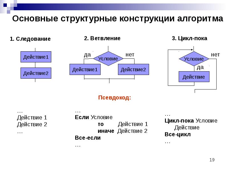 Основы структурного программирования методы структурного программирования презентация