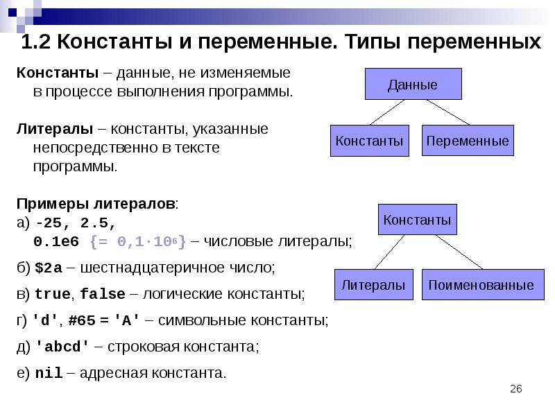 Переменные разницы. Типы данных переменные константы. Переменные и константы Паскаль. Константы в Паскале примеры. Переменные и константы в программировании.