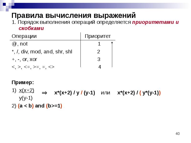 Правила вычисления. Порядок вычисления выражений. Правило вычисления. Вычисление выражений: порядок выполнения операций. Правила формирования и вычисления выражений.