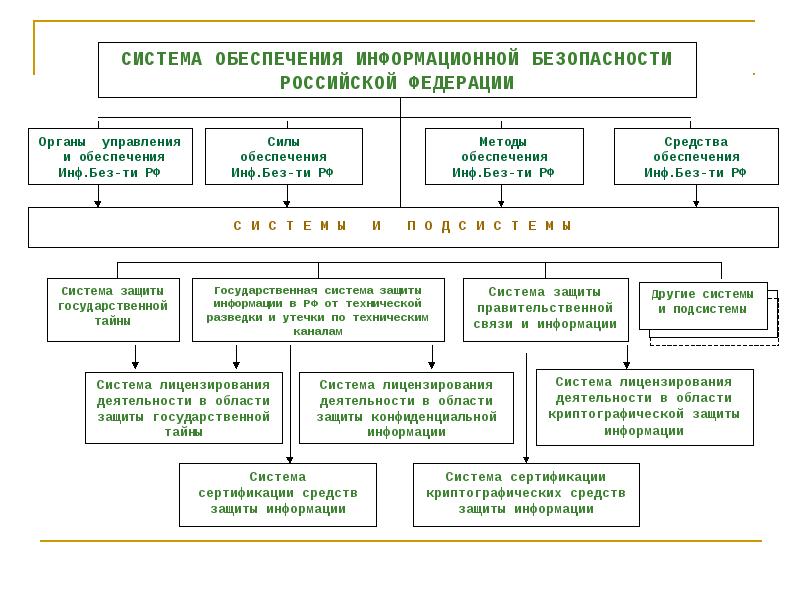 Схема информационной безопасности государства