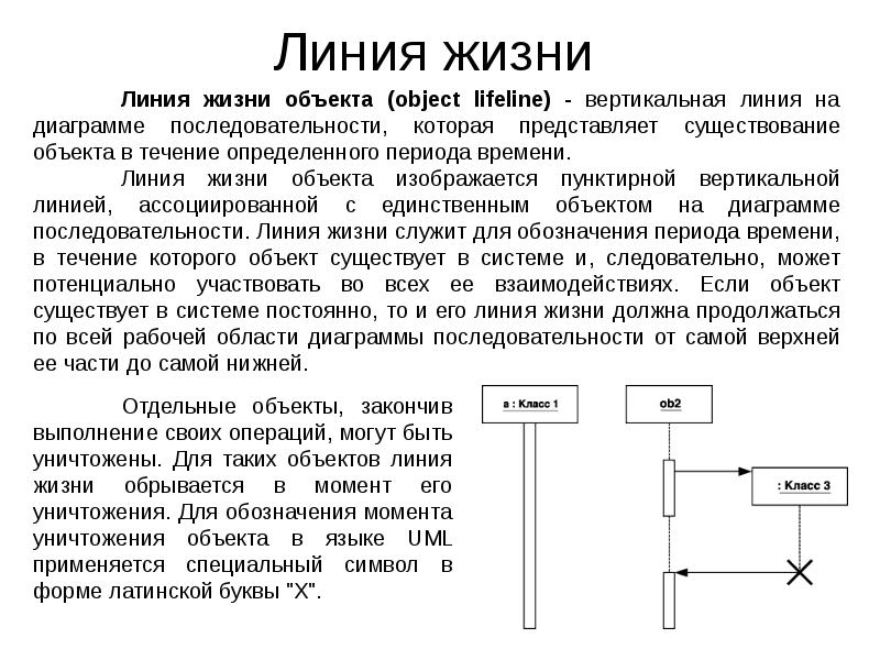 Линия жизни на диаграмме последовательности отображается