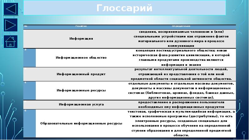 Свойства информационных ресурсов презентация