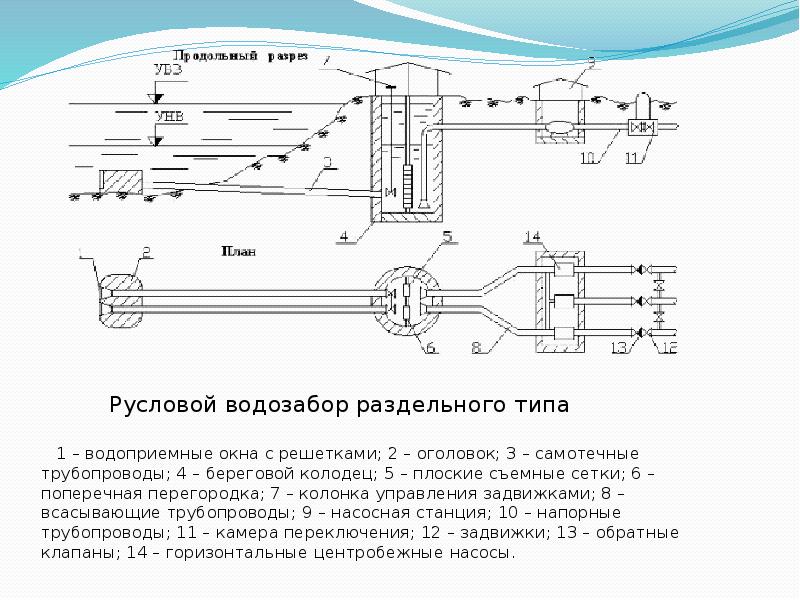 Пример проекта водозабора