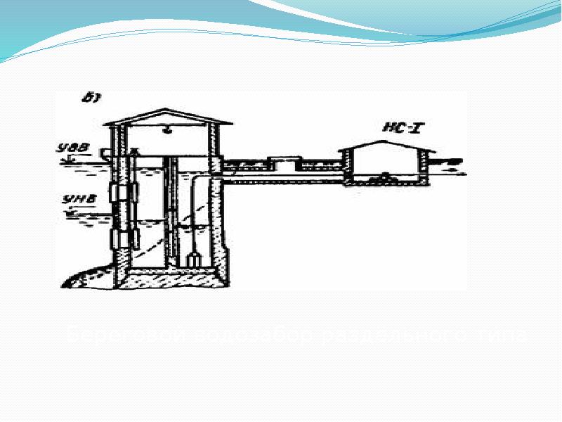 Водозаборные сооружения презентация