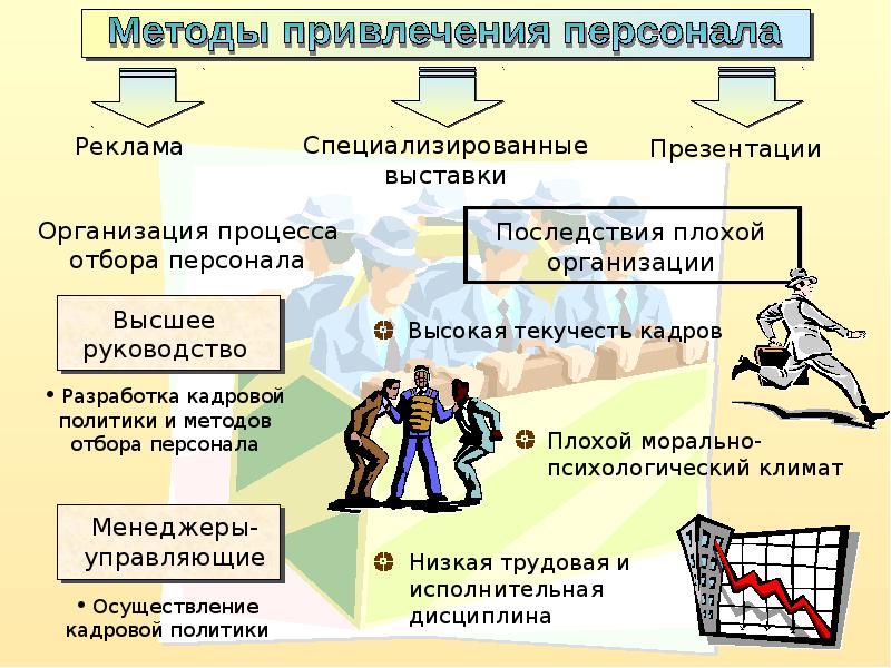 Подбор персонала презентация