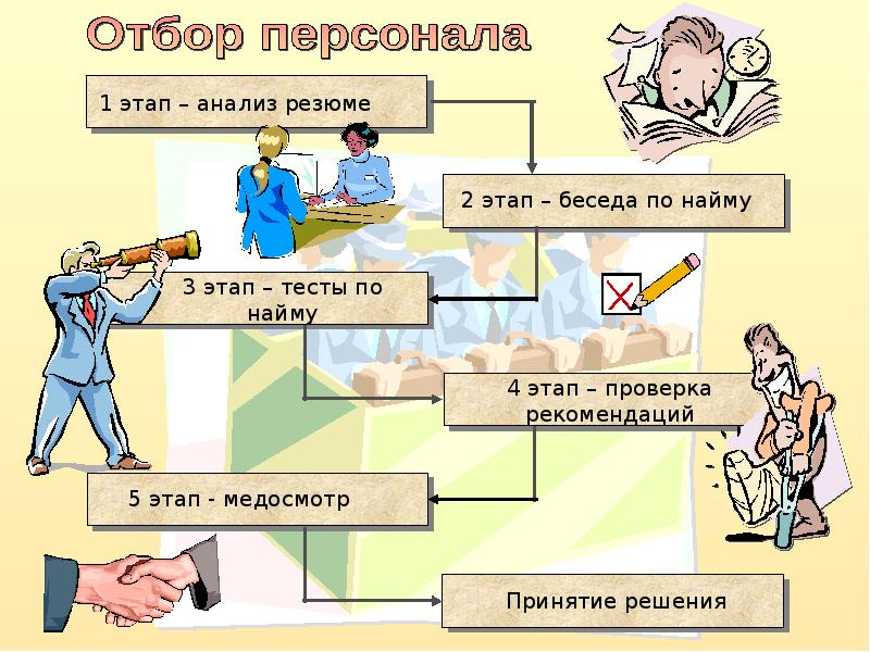 Общая схема процедуры подбора кадров представляется в следующем виде