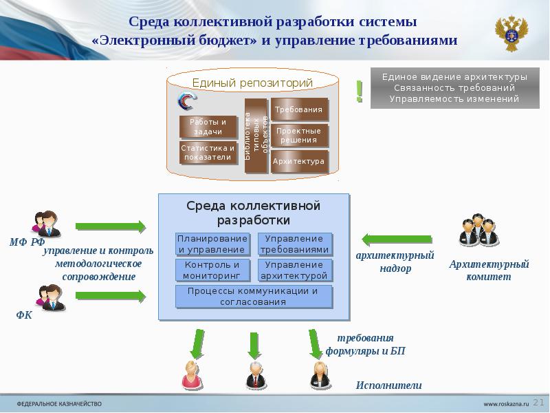 Национальные проекты гис электронный бюджет