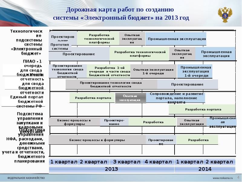 Дорожная карта тгу