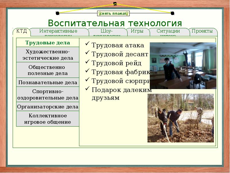 Технология разработки проекта. Общественно полезные дела. КТД Трудовая атака. КТД картинки Трудовая атака. Интересное описание трудового художественного.