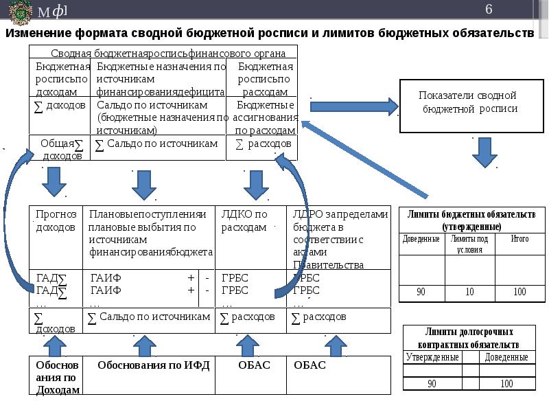 Бк рф кассовый план