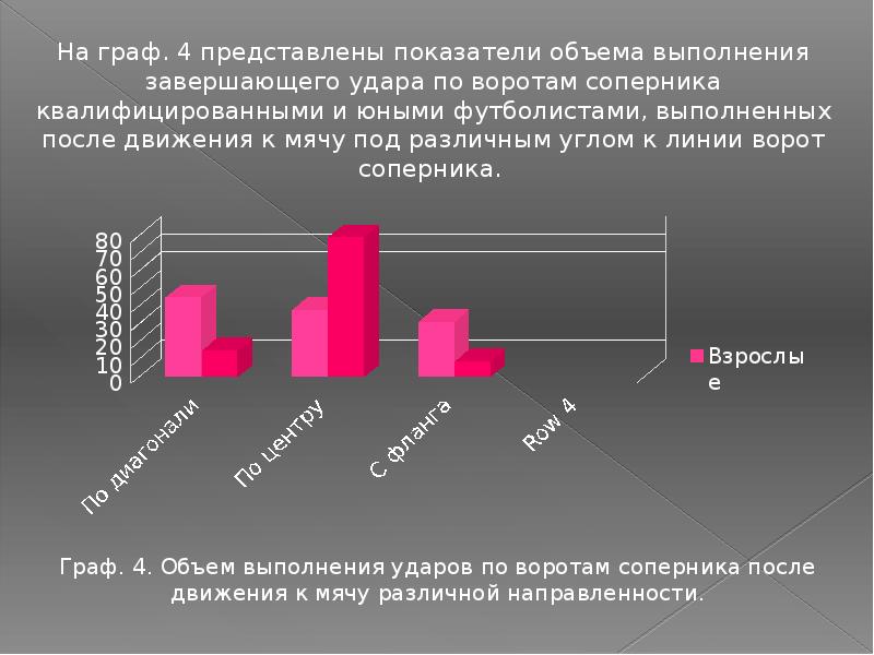 Объем выполнения. Бубнов технико-тактические действия.