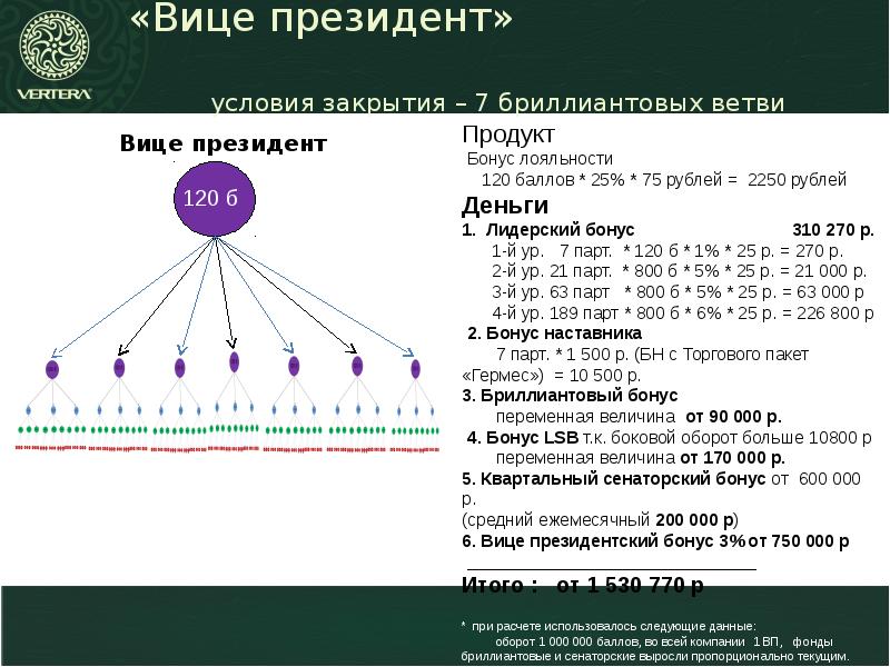 Вертера маркетинг план