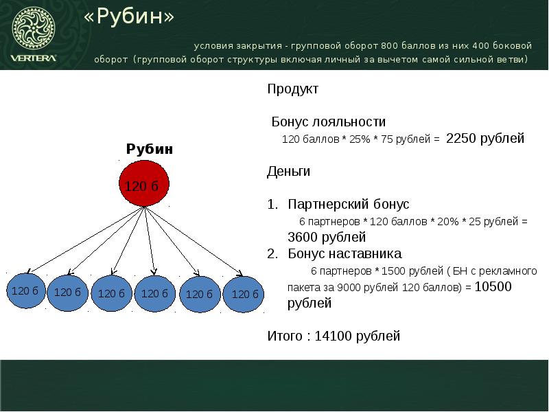 Вертера маркетинг план