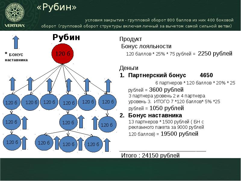 Вертера маркетинг план