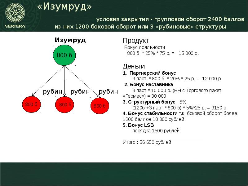 Вертера маркетинг план