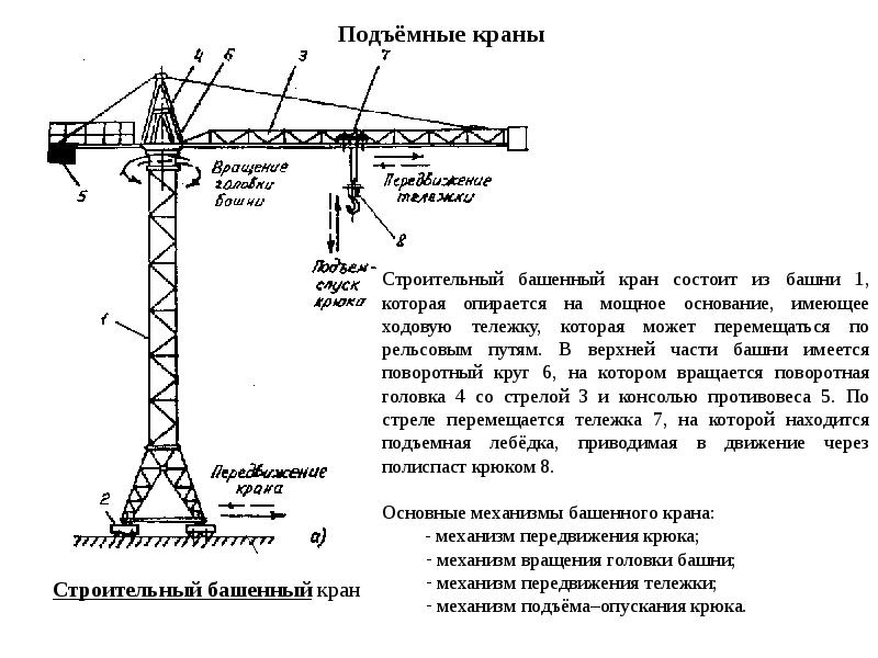 Подъемные сооружения презентация