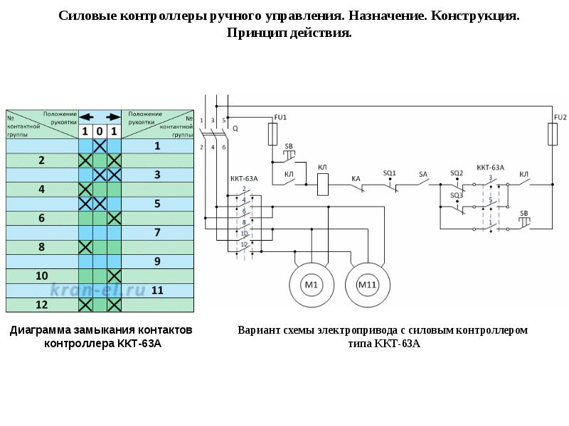 Силовые электроприводы